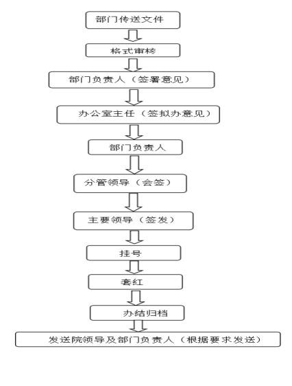 发文流程(1).jpg