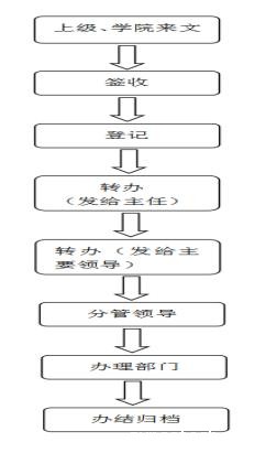收文流程(1).jpg
