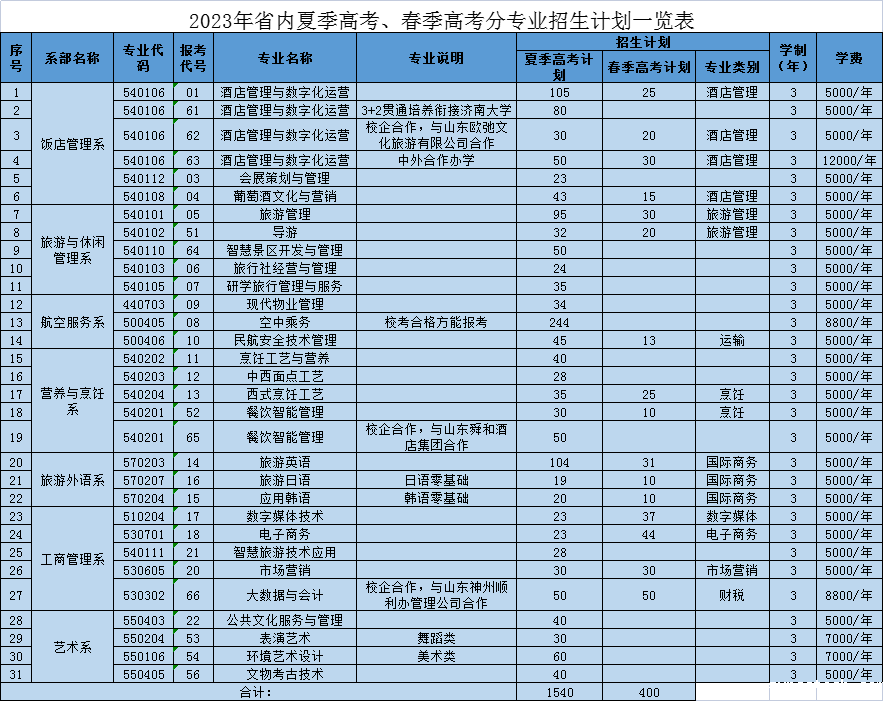 省内招生计划.png