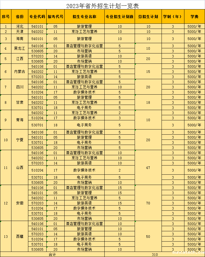 省外招生计划.png